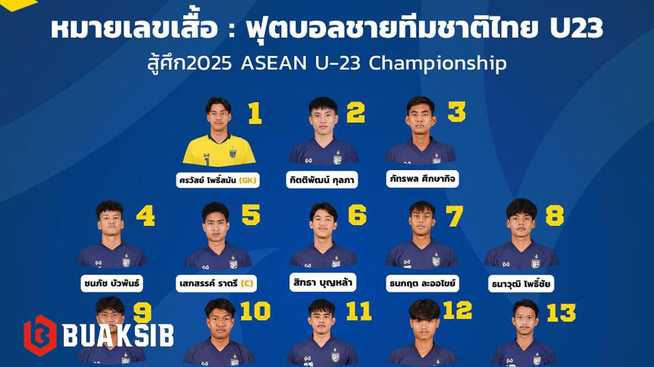 ช้างศึก U23