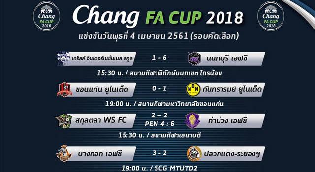 ช้างเอฟเอ คัพ 2018