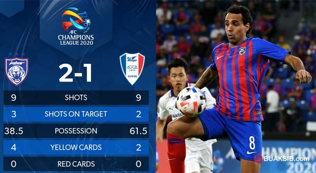 ดิโอโก หลุยส์ ซานโต