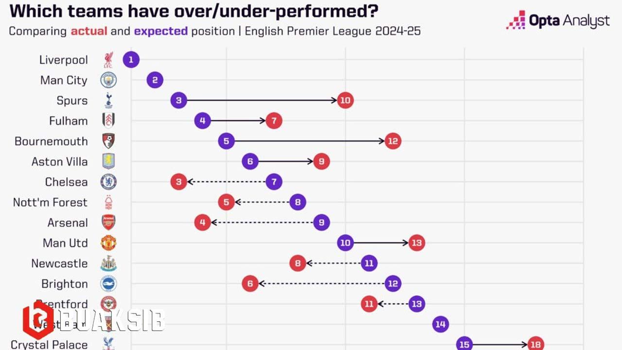 ลิเวอร์พูล