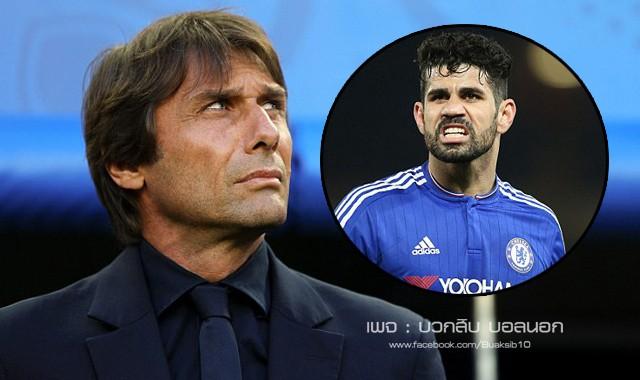 โพสต์รูปภาพ