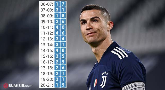 คริสเตียโน่ โรนัลโด้